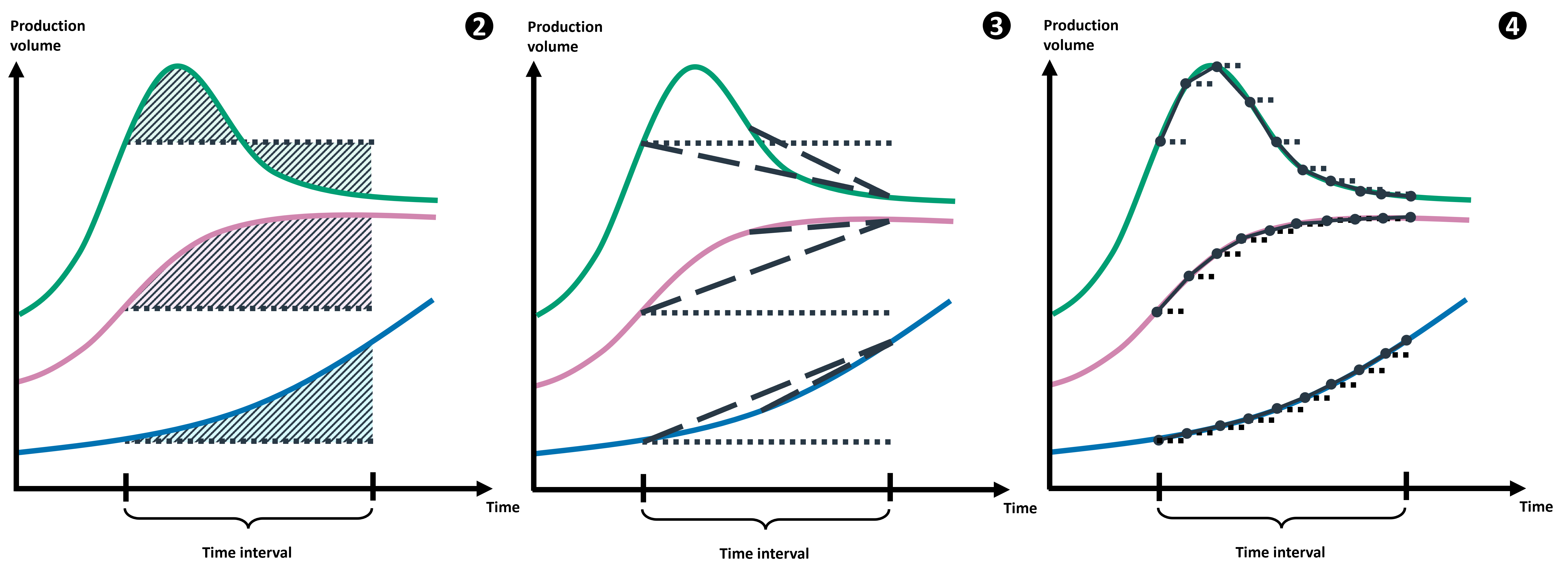 _images/Measure_methods.png