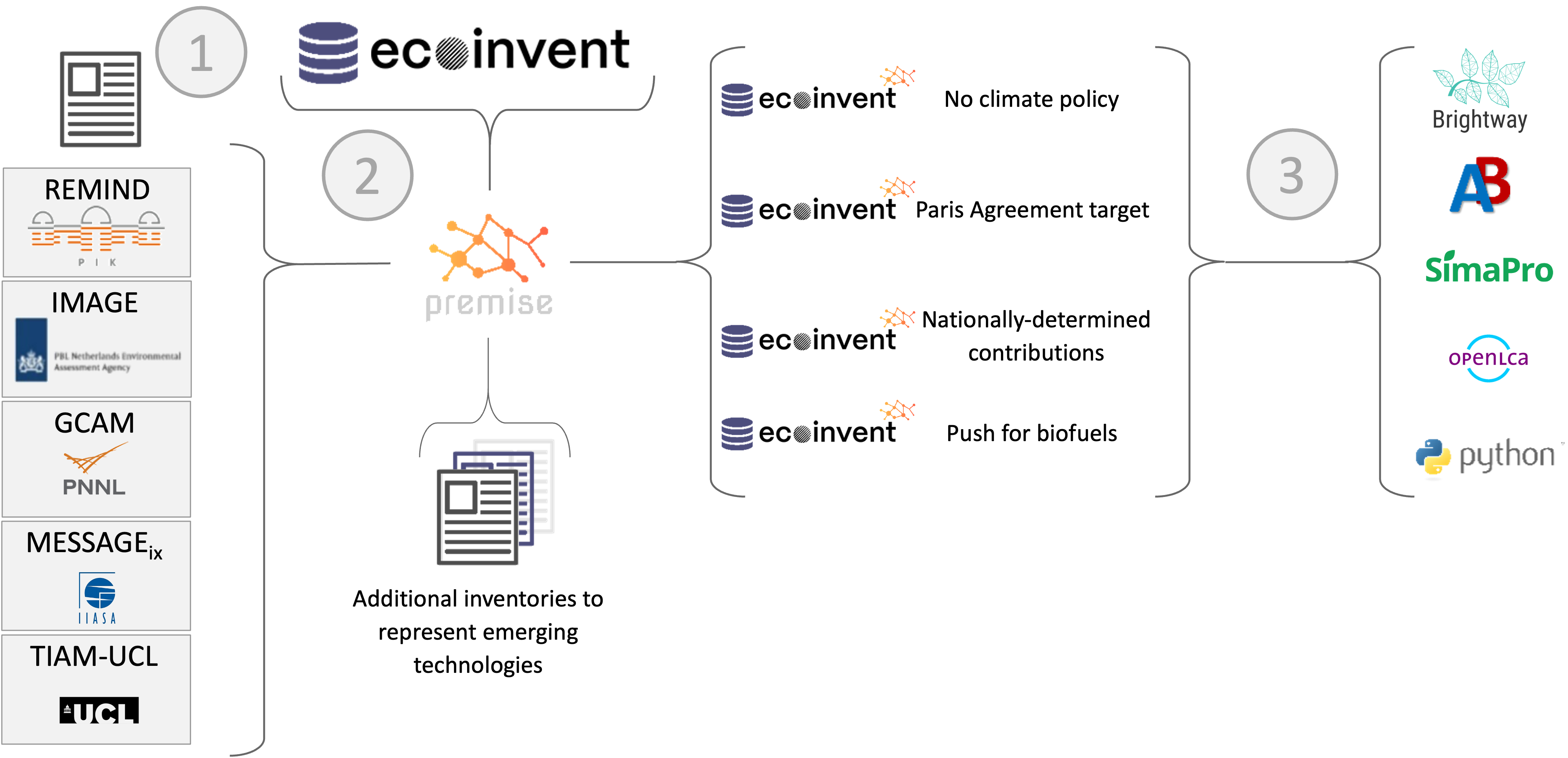Main workflow diagram of premise ETL process